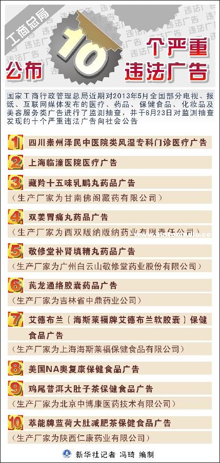 [中國] 工商總局公布十個嚴重違法廣告